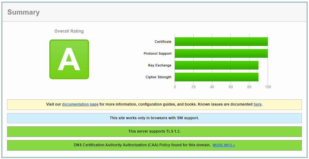 SSL server check summary - rating A, Windows 2022, TLS 1.2 and TLS 1.3