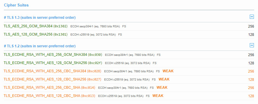 Ciphers Suites enabled on Windows 2022, TLS 1.2 and TLS1.3