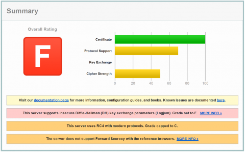 Java 7.0.17 / Tomcat (Commvault default)